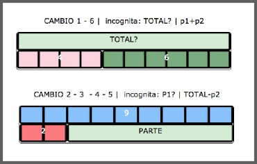 prob-cambio