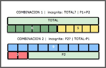 prob-combinacion