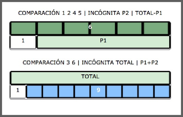 prob-comparacion