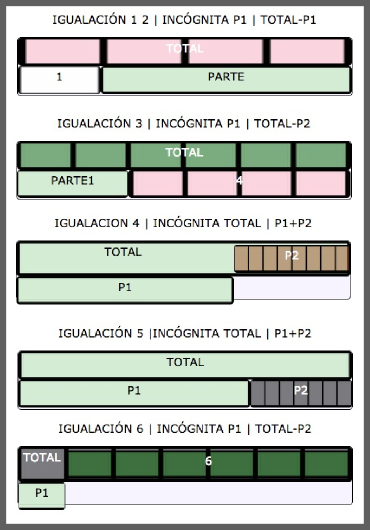 prob-igualacion